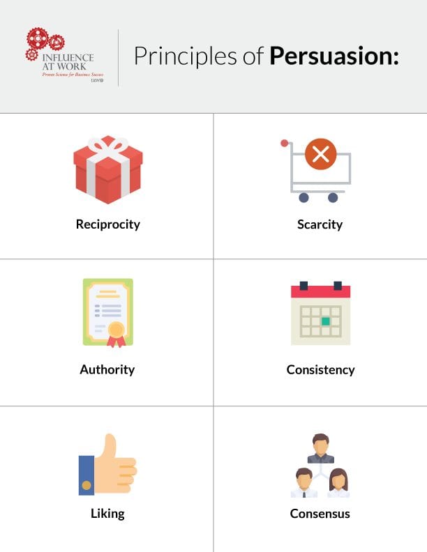 6 Principles of Persuasion