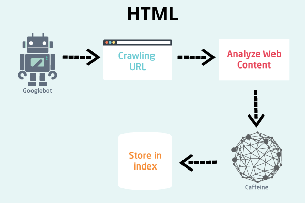 Google Indexing Javascript